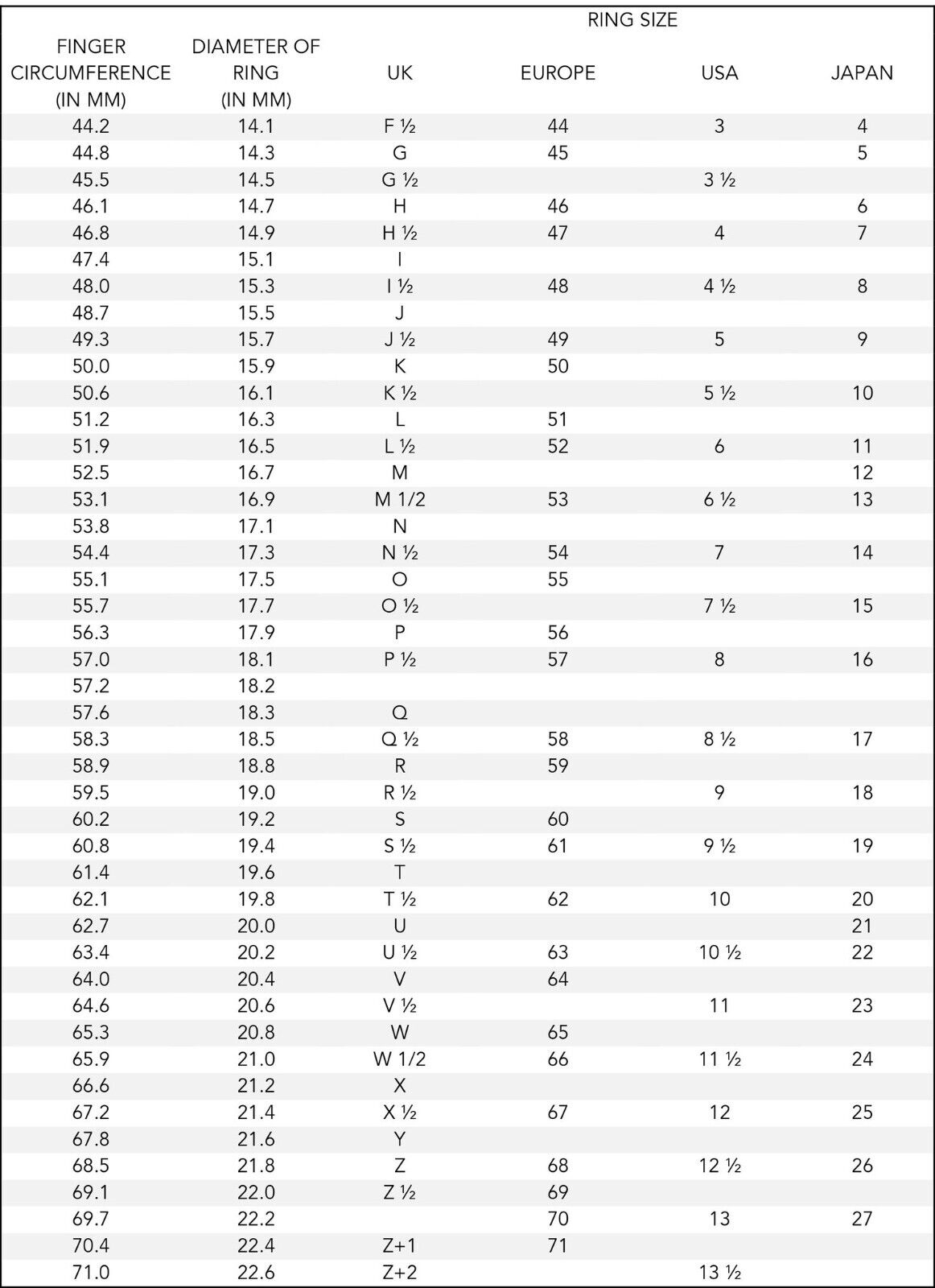 J R Jewellery ring size chart showing finger circumference and corresponding ring diameters for lab created diamond engagement ring