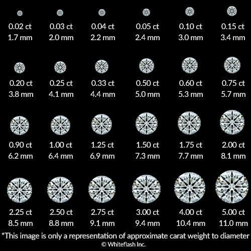 Lab Grown Floating Diamond Necklace showing various diamond carat weights and sizes for jewellery selection